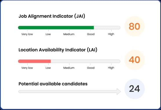 Summary of job and location indicators